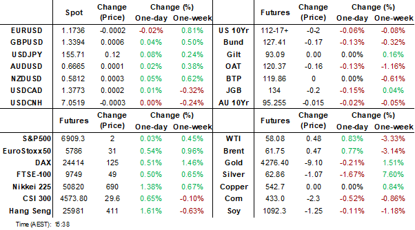 dashboard (dec 12 2025)