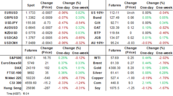 dashboard (dec 15 2025)