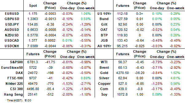dashboard (dec 16 2025)