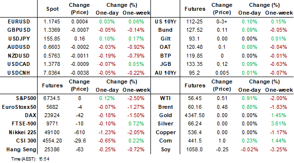 dashboard (dec 18 2025)