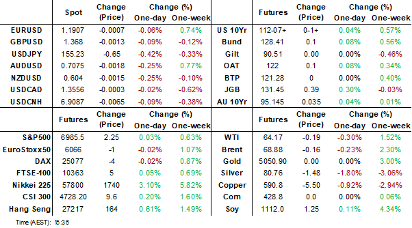 dashboard (feb 10 2026)