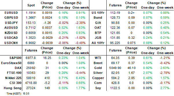 dashboard (feb 11 2026)