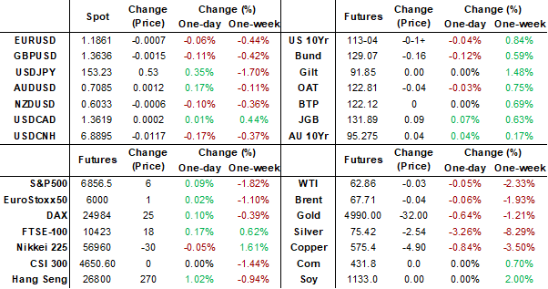 dashboard (feb 16 2026)