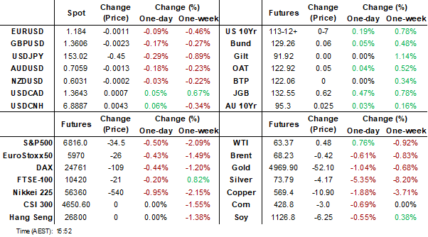 dashboard (feb 17 2026)
