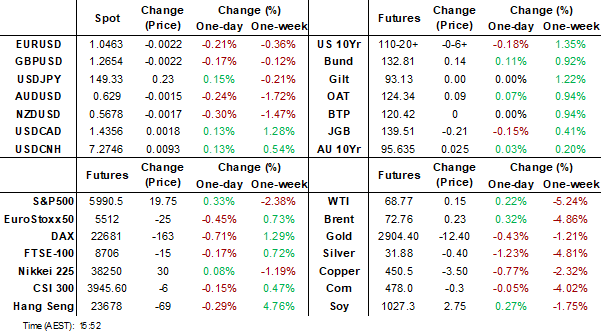 dashboard (feb 27 2025)