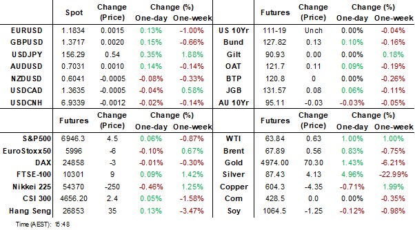 dashboard (feb 4 2026)
