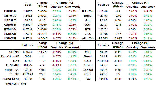 dashboard (jan 12 2026)