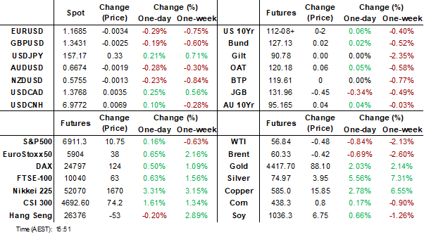dashboard (jan 5 2026)