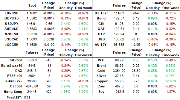 dashboard (jul 11 2025)