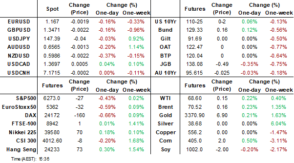 dashboard (jul 14 2025)
