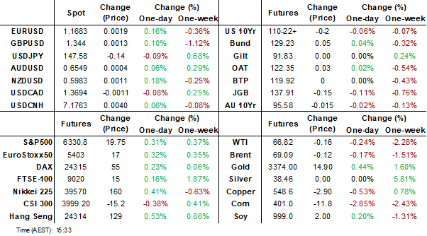dashboard (jul 15 2025)