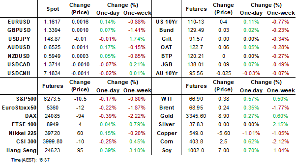 dashboard (jul 16 2025)