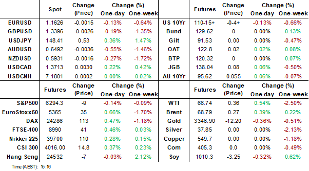 dashboard (jul 17 2025)