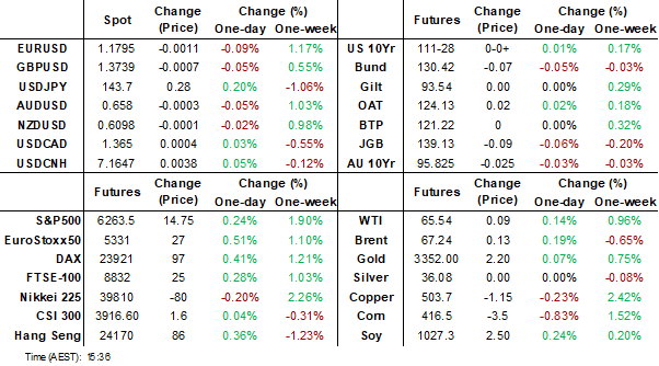 dashboard (jul 2 2025)