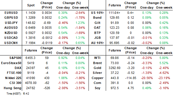 dashboard (jul 31 2025)