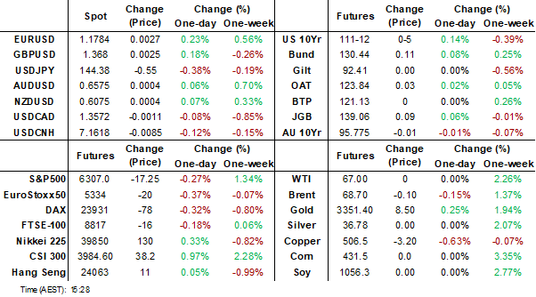 dashboard (jul 4 2025)