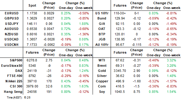 dashboard (jul 8 202)
