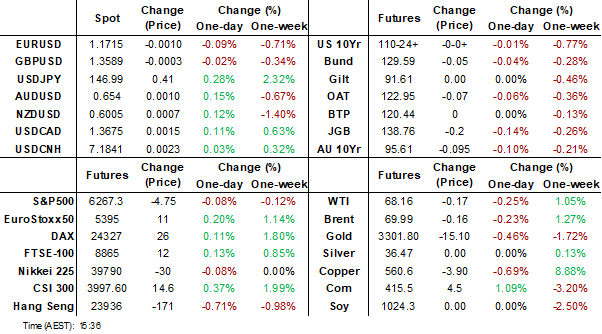 dashboard (jul 9 2025)