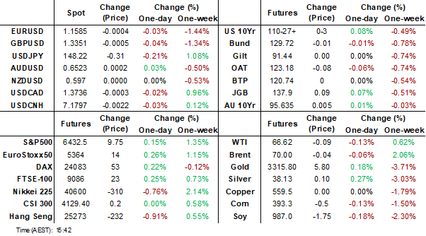 dashboard (july 29 2025)