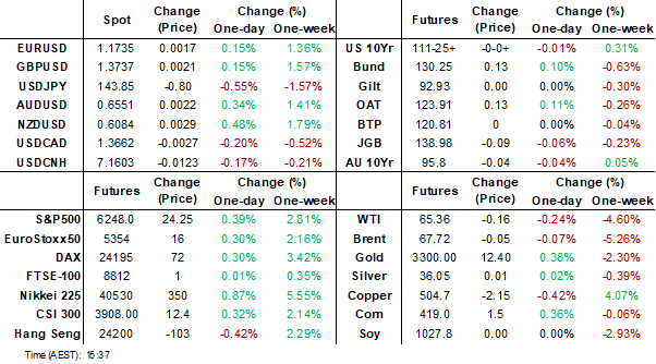 dashboard (jun 30 2025)