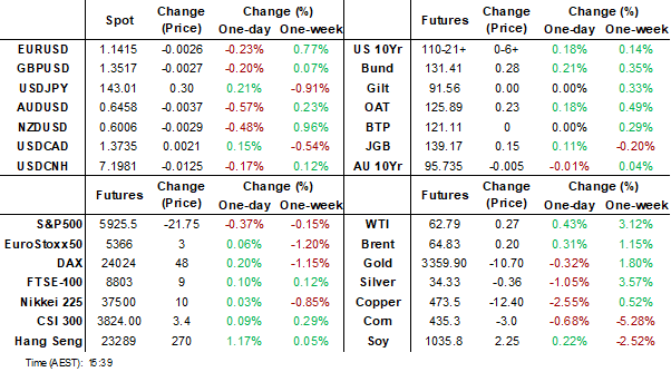 dashboard (june 3 2025)