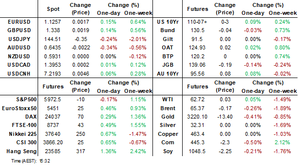 dashboard (may 20 2025)