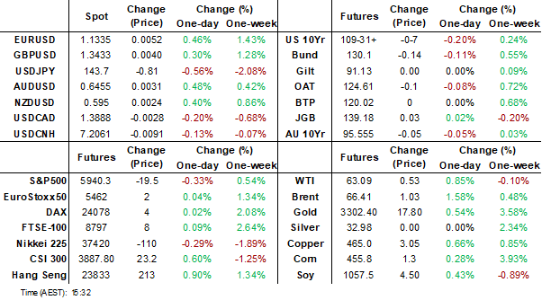 dashboard (may 21 2025)