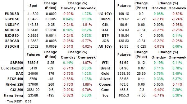 dashboard (may 22 2025)