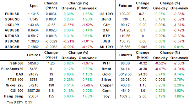 dashboard (may 23 2025)
