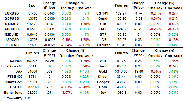 dashboard (may 26 2025)