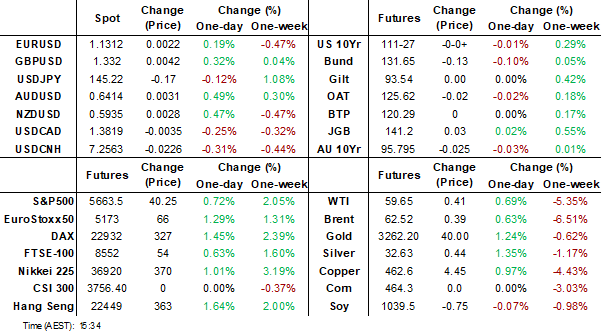 dashboard (may 2 2025)