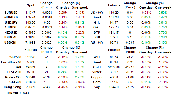 dashboard (may 30 2025)