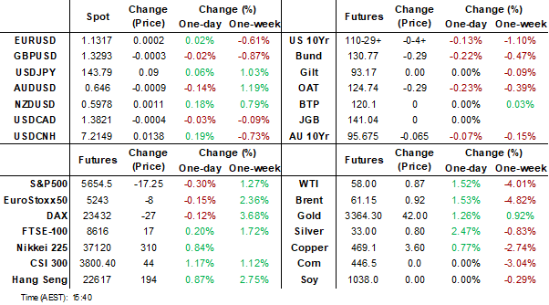 dashboard (may 6 2025)