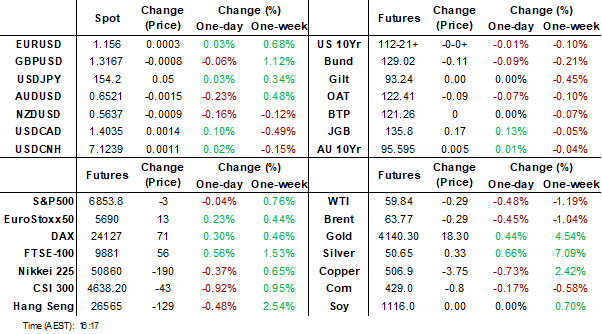 dashboard (nov 11 2025)