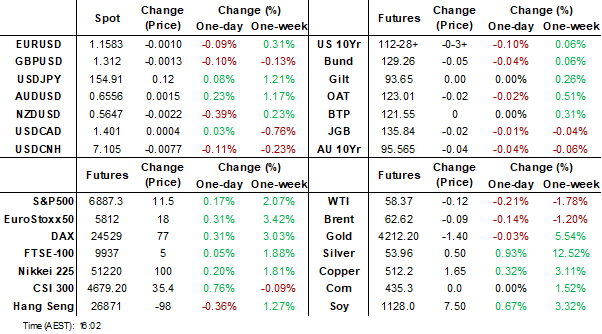 dashboard (nov 13 2025)