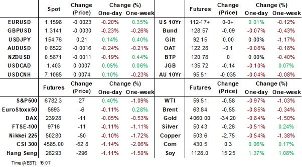 dashboard (nov 17 2025)
