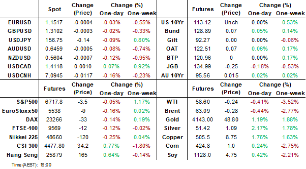 dashboard (nov 25 2025)