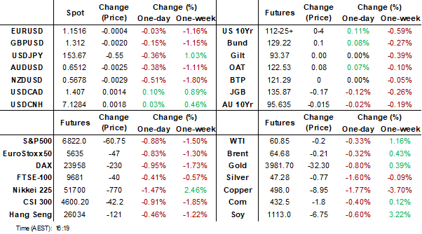 dashboard (nov 4 2025)