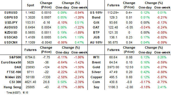 dashboard (nov 5 2025)