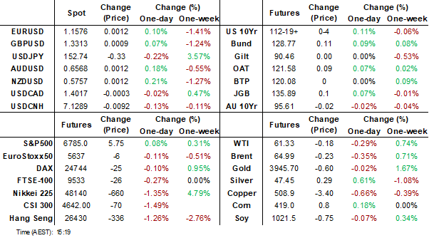 dashboard (oct 10 2025)