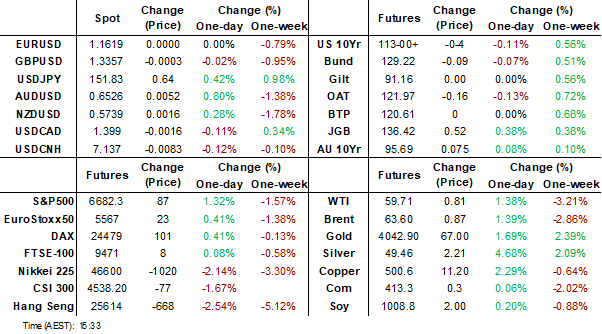 dashboard (oct 13 2025)