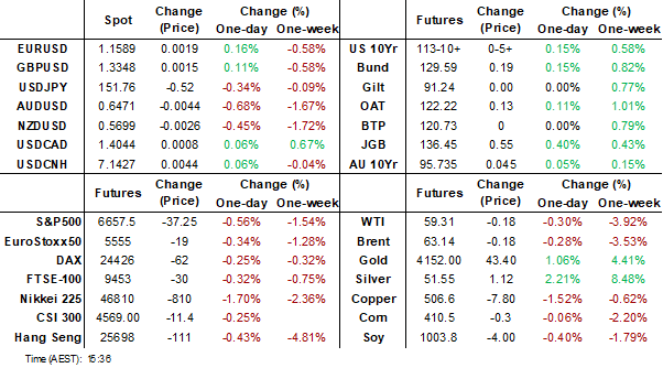 dashboard (oct 14 2025)