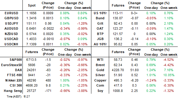 dashboard (oct 16 2025)