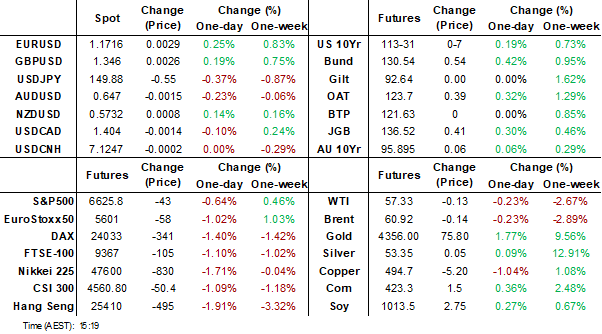 dashboard oct 17 2025