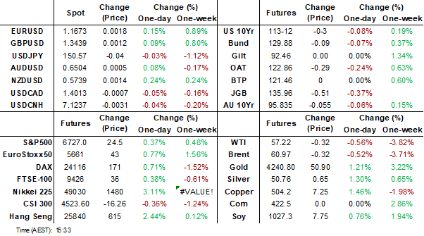 dashboard (oct 202 2025)