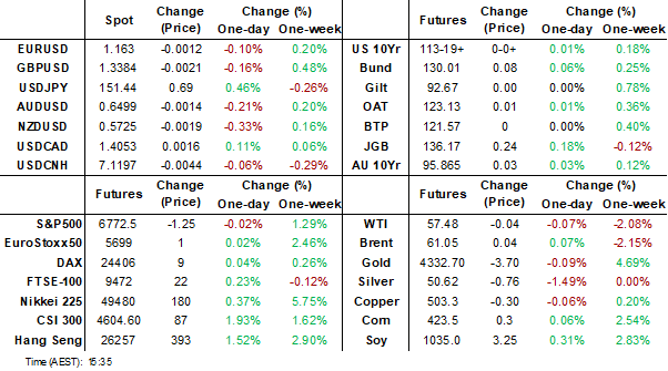 dashboard (oct 21 2205)