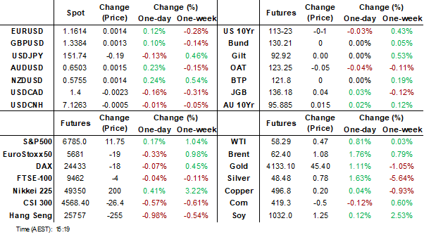 dashboard (oct 22 2025)