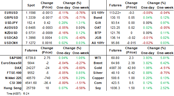 dashboard (oct 23 2025)