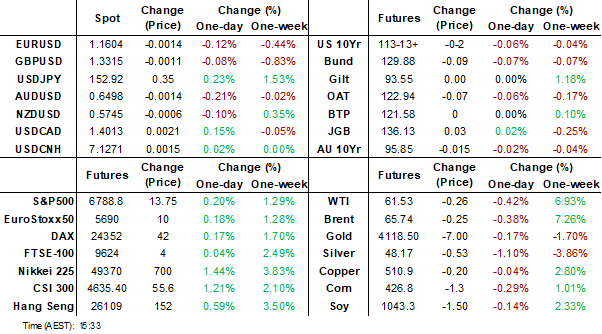 dashboard (oct 24 2025)