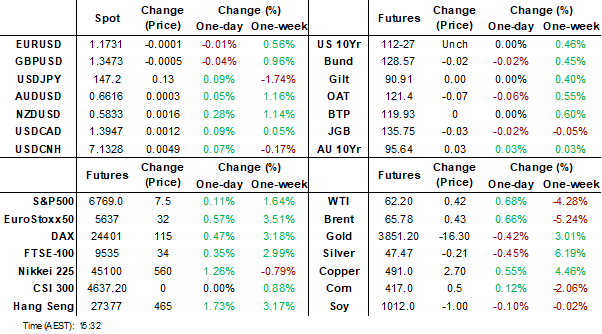 dashboard (oct 2 2025)